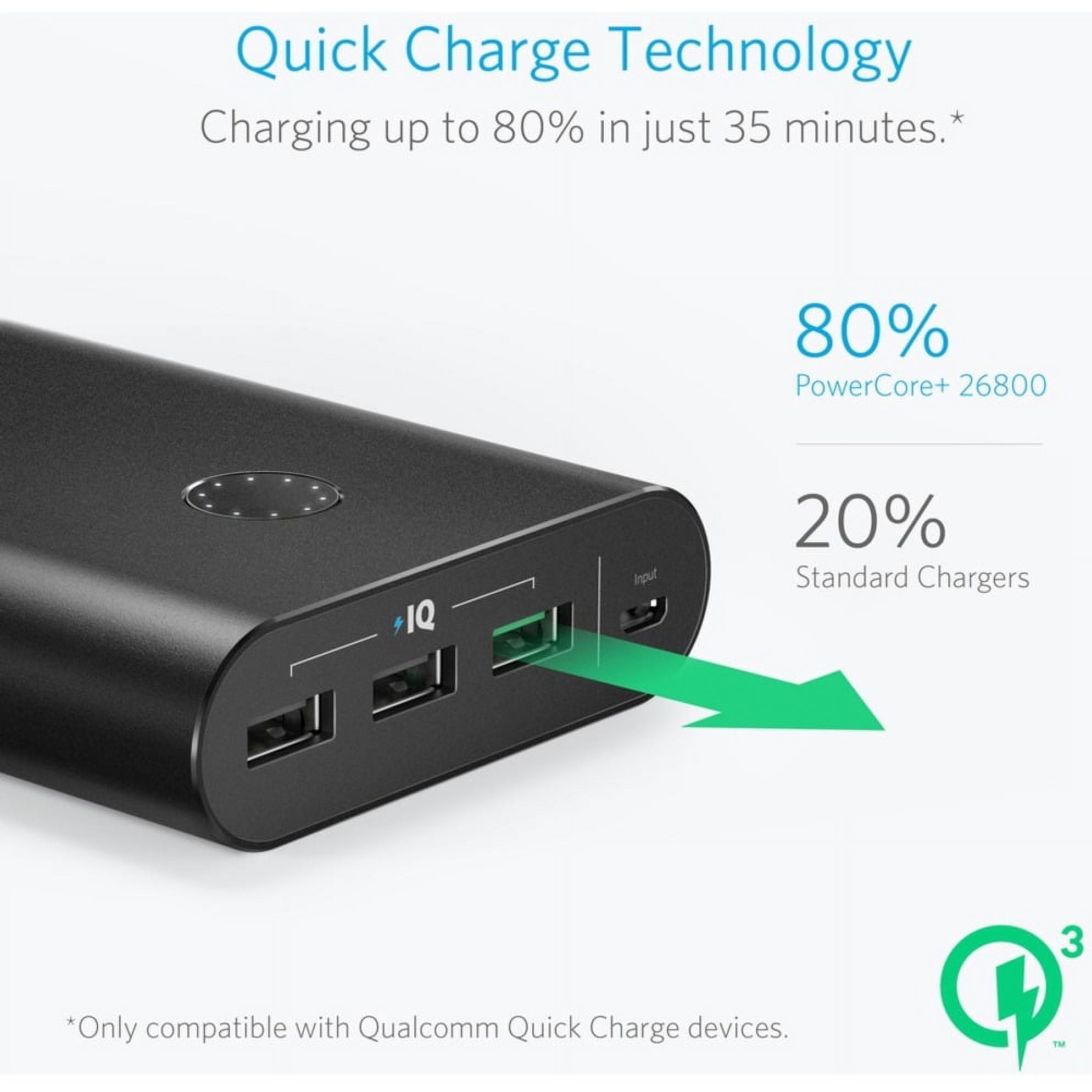 ANKER POWERCORE+ 26800 QUICK CHARGE WITH MICRO USB AND USB-A PORTS- BLACK